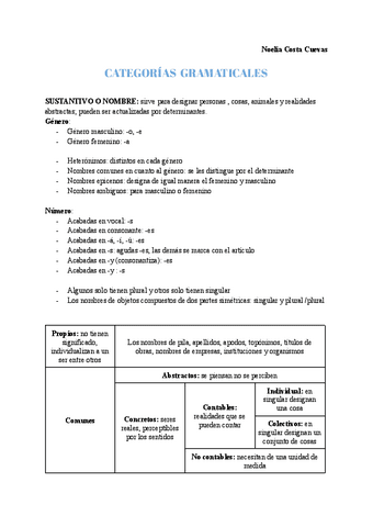 ESQUEMA-CATEGORIAS-GRAMATICALES.pdf