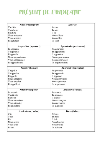 PRESENT-DE-LINDICATIF.pdf