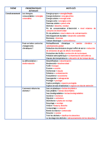 Lexique-par-thematiques.pdf