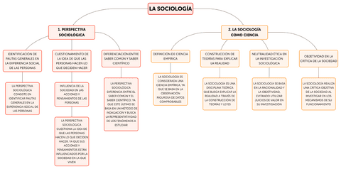 Tema-1-Mapa-conceptual-Sociologia.pdf