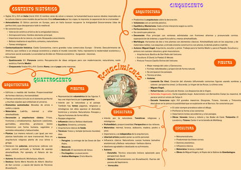 ESQUEMA-HoARTE-RENACIMIENTO.pdf