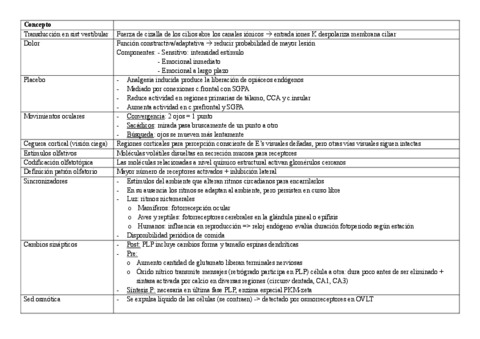 REPASO-FISIO-COMPLETO.pdf