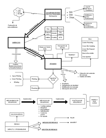 conceptostema1ppsd.drawio.pdf