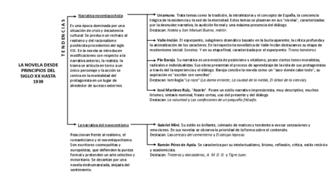 TEMAS-DE-LITERATURA.pdf