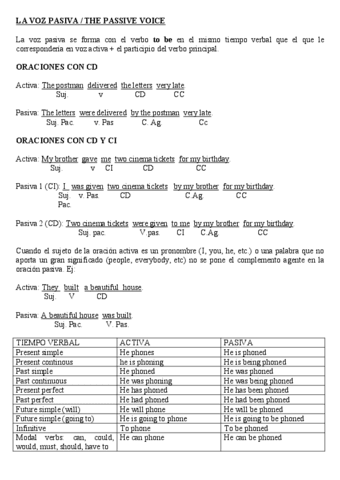Apuntes-Passive-Voice-Inglés.pdf