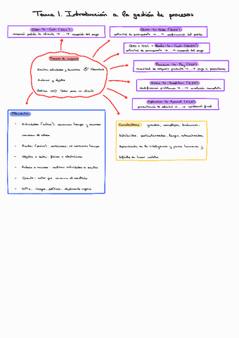 Tema-1-AMP.pdf