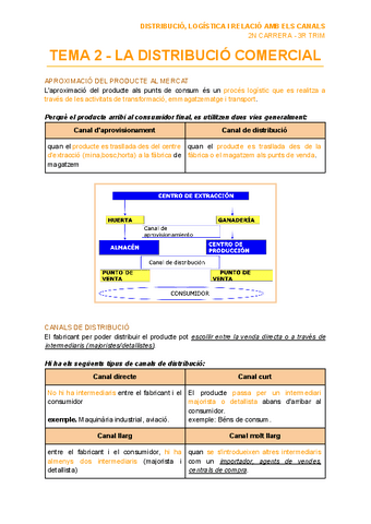 TEMA-2-LA-DISTRIBUCIO-COMERCIAL.pdf