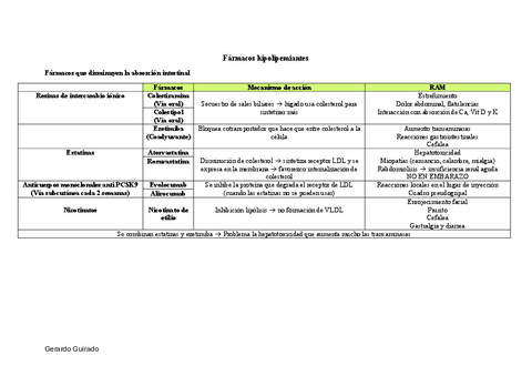 Tabalas-Farmacos-hipolipemiantes-y-antidiabeticos.pdf
