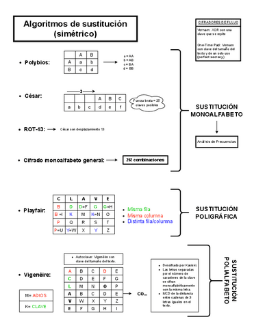 CriptografiaClasica.drawio.pdf