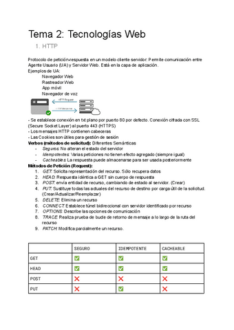 Tema-2-Tecnologias-Web.pdf