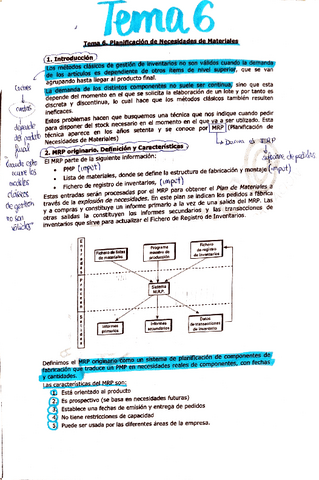 Teoria-T6-Planificacion-de-necesidades-de-materiales.pdf
