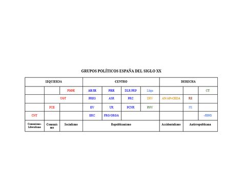 GRUPOS-POLITICOS.pdf