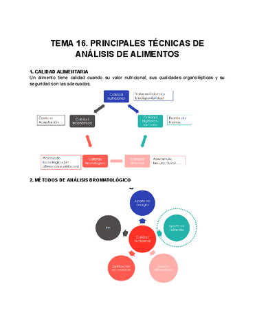 TEMA-16.-PRINCIPALES-TECNICAS-DE-ANALISIS-DE-ALIMENTOS.pdf