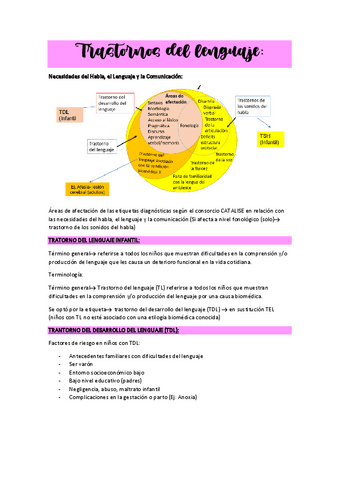 PATOLOGIALENGUAJE.pdf