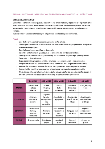 TEMA-4-SINTOMAS-E-INTERVENCION-EN-PROBLEMAS-COGNITIVOS-Y-LINGUISTICOS.pdf
