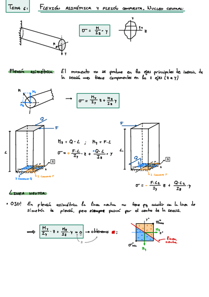 T6-Flexion-asimetrica-flexion-compuesta-y-nucleo-central.pdf