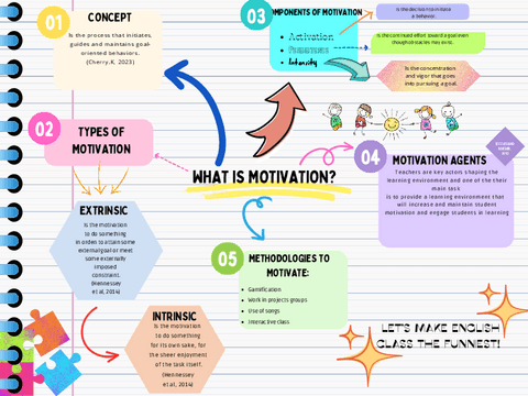 Colorful-Pastel-Playful-Mind-Map-Graph.pdf