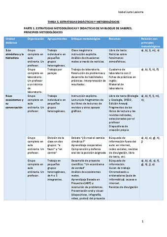 TAREA-5.-ESTRATEGIAS-DIDACTICAS-Y-METODOLOGICAS-Isabel-Juste-Lasierra.pdf