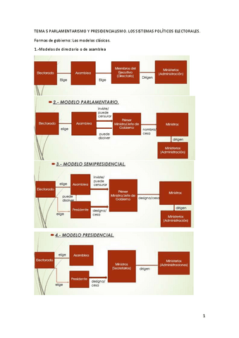 TEMA-5-PARLAMENTARISMO-Y-PRESIDENCIALISMO.pdf