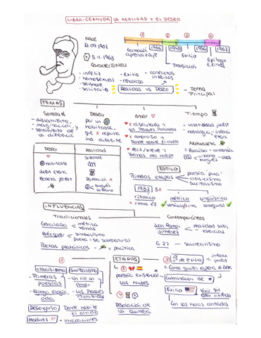 LA-REALIDAD-Y-EL-DESEO.pdf