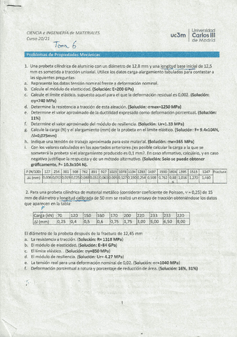 Problemas-Tema-6--Propiedades-mecanicas.pdf