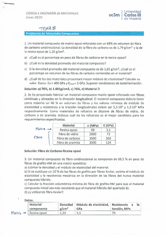 Problemas-Tema-13--Materiales-compuestos.pdf