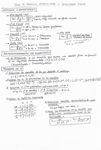 Formulario-analisis-dimensional-y-semejanza-fisica.pdf