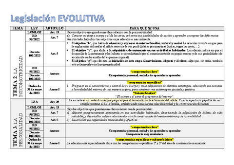 LEGISLACION-TEMAS-2-3-4-5-18-1.pdf