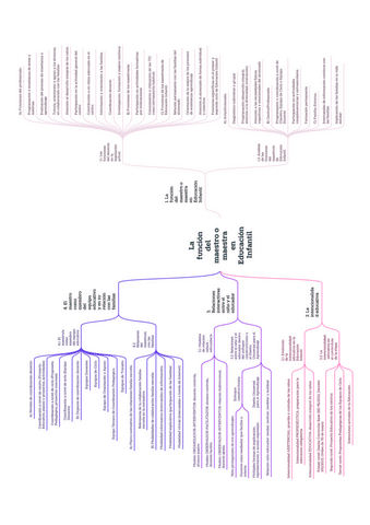 T.-15-ESQUEMA.pdf