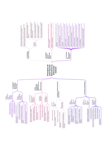 T.-12-ESQUEMA.pdf