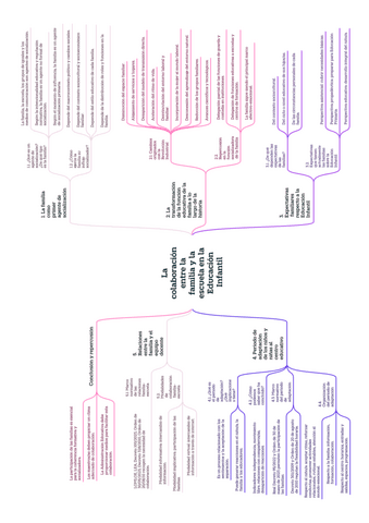 T.-7.-ESQUEMA.pdf