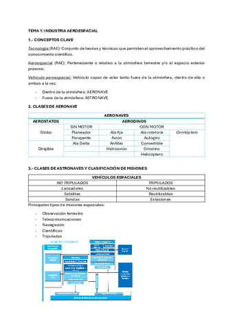 TEMA-1-Industria-Aeroespacial.pdf