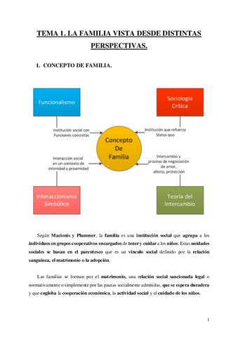 TEMA-1.-La-familia-vista-desde-distintas-perspectivas..pdf