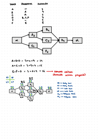 Ejercicios-PERT.pdf