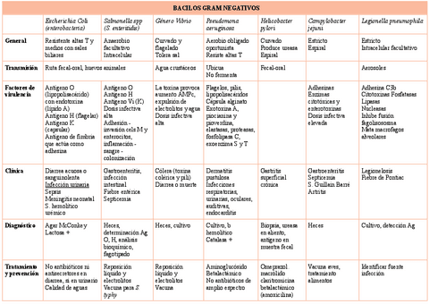 Tablas-microoganismos.pdf