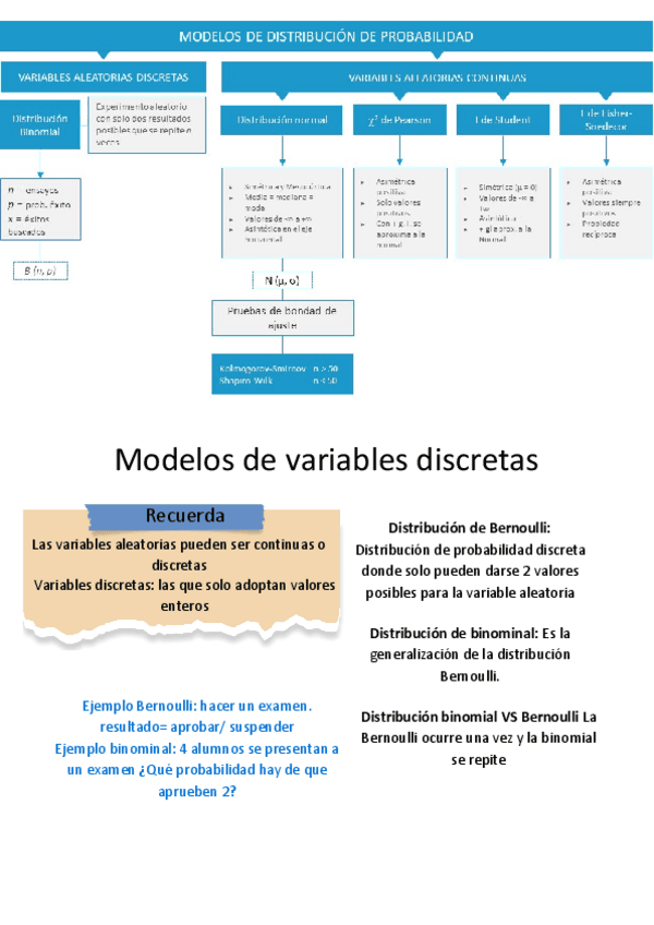 Analisis-de-datos-tema-6-Modelos-de-distribucion-de-probabilidad.pdf
