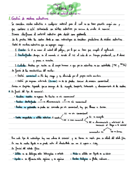 Apuntes-de-proteccion-Radiologica-T5.pdf