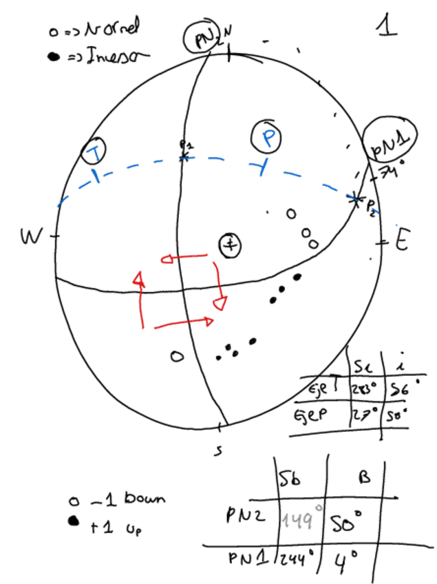 Practica-5-resumen.pdf