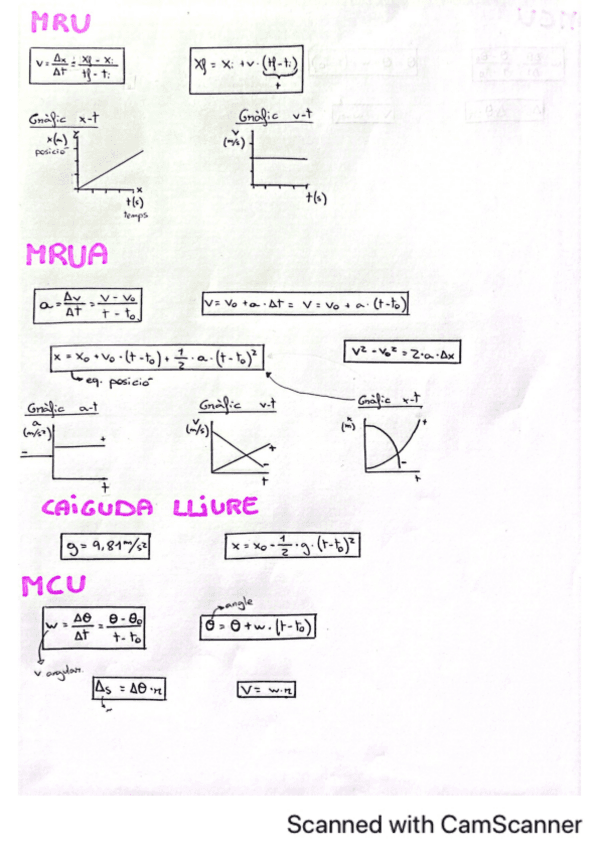 Formulas-Fisica-MRU-MRUA-Caida-libre-MCU.pdf