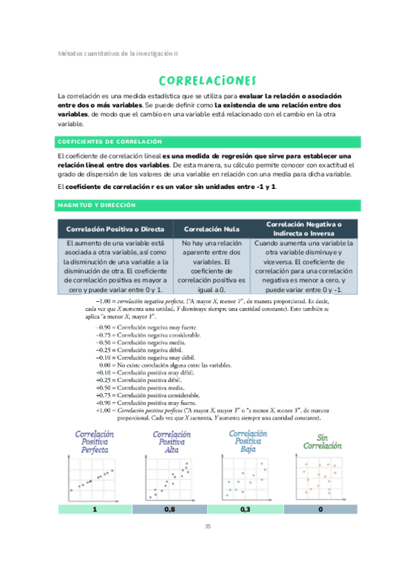 Correlaciones.-Metodos-cuantitativos-de-la-investigacion-II-Apuntes.pdf