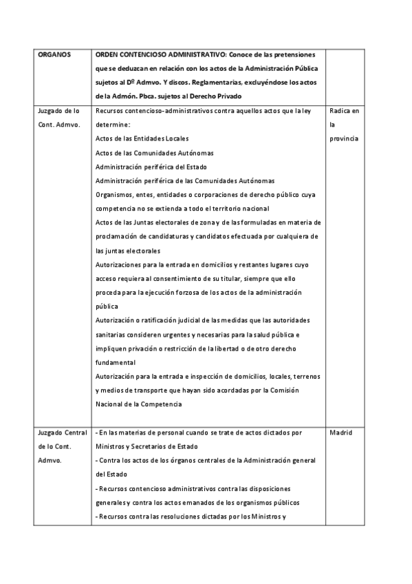 CUADRO-COMPETENCIAS-ORDENES-CONT.-ADMVO-Y-LABORAL-Y-ORGANOS-2016.pdf