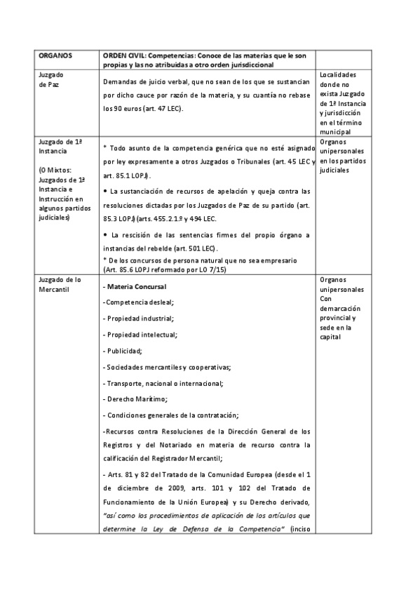 Cuadro-COMPETENCIA-ORDEN-PENAL-Y-ORGANOS-2016.pdf