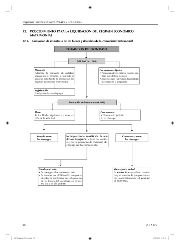 Esquema-Formacion-Inventario.pdf