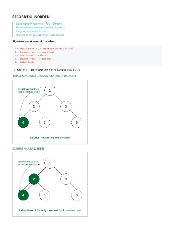 RECORRIDO-INORDEN.pdf