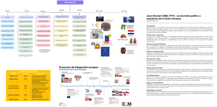 Decadas-UE-Ha-de-la-Integracion.pdf