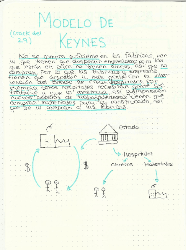 Modelo-de-Keynes-Crack-del-29.pdf