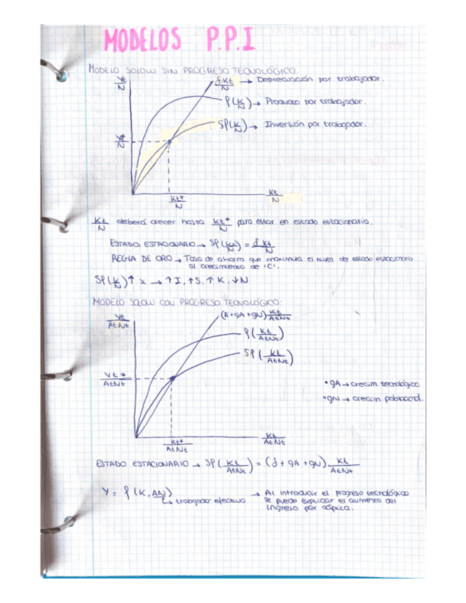 Modelos-y-ejercicios-PPI.pdf