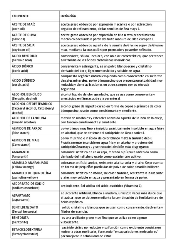 LISTADO-DE-EXCIPIENTES.pdf