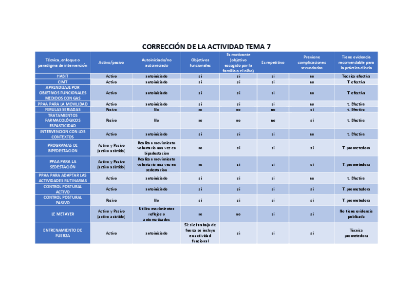 CORRECCION-ACTIVIDAD-TEMA-7.pdf