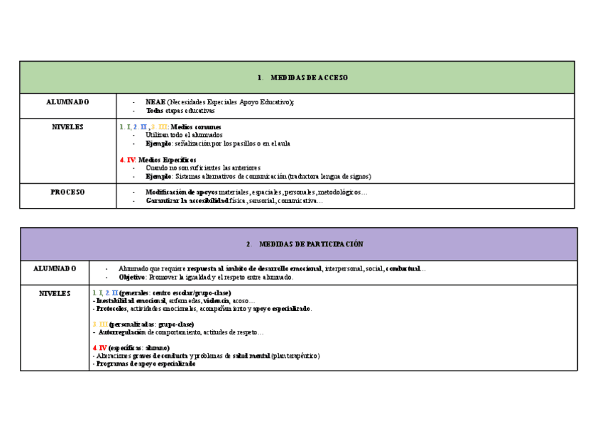 Tabla-Medidas-Curriculares-y-Organizativas.pdf